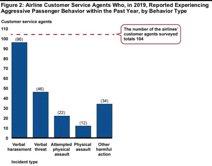 gao_report-2019-09.png